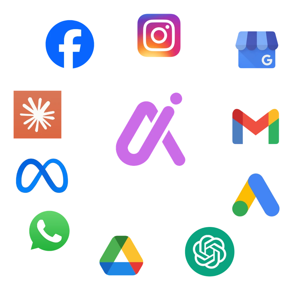 Taskifi-AI connects your business across Facebook, Instagram, local search, WhatsApp, Google Ads, Google Drive, email and AI tools